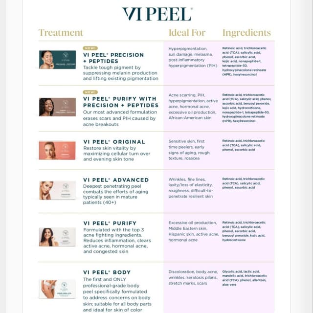 VI Customized Peel Series of 3 at AmRose Aesthetics in Murfreesboro, TN